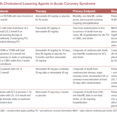 Studies with Cholesterol-Lowering Agents in Acute Coronary Syndrome